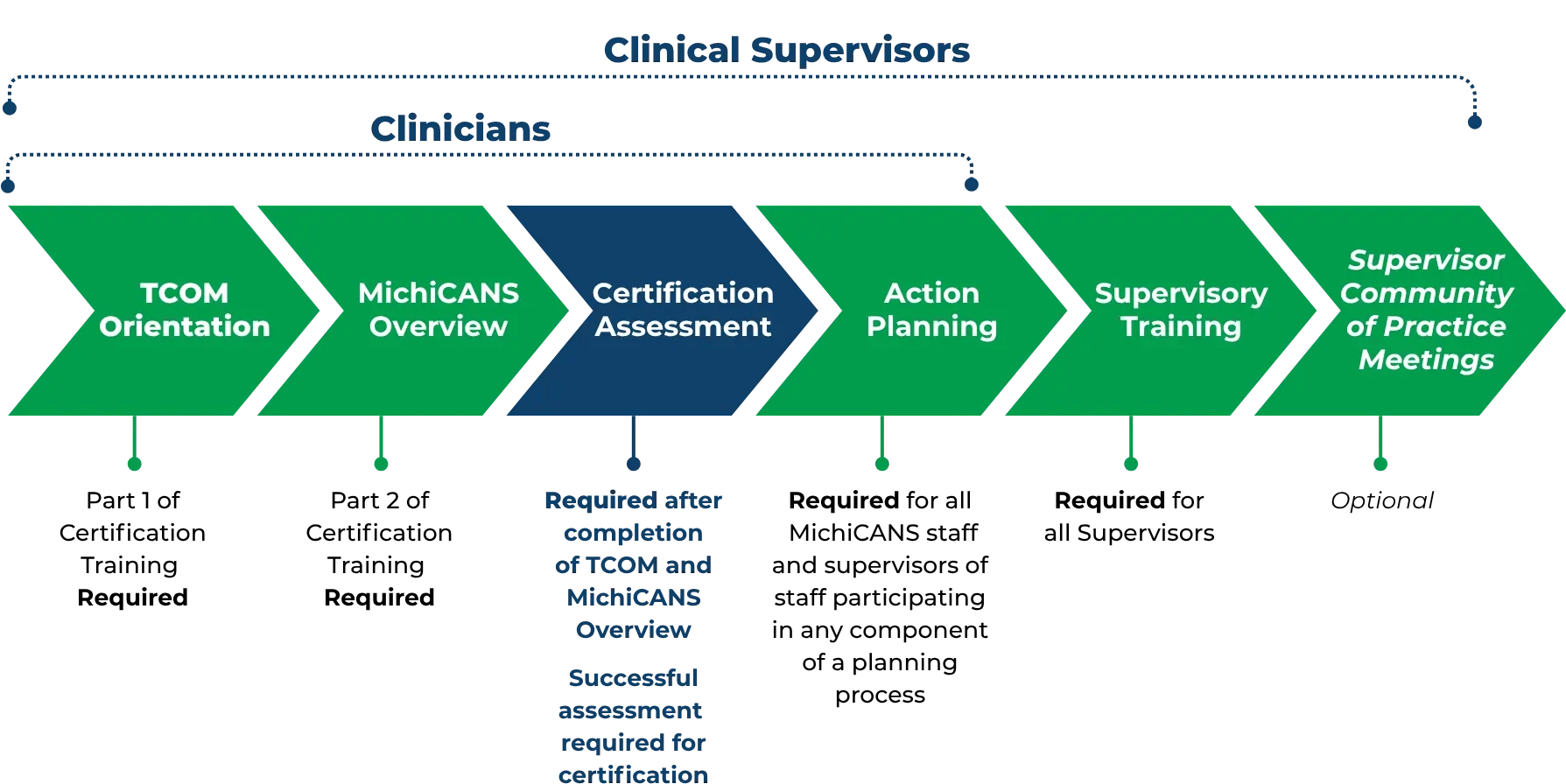 MichiCANS Training Process